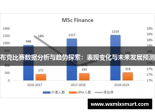 布克比赛数据分析与趋势探索：表现变化与未来发展预测