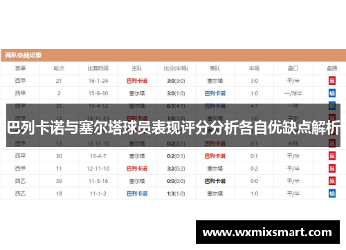 巴列卡诺与塞尔塔球员表现评分分析各自优缺点解析