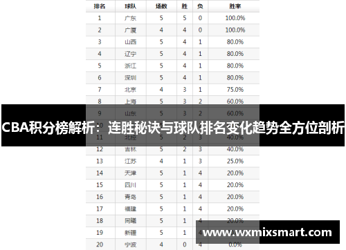 CBA积分榜解析：连胜秘诀与球队排名变化趋势全方位剖析