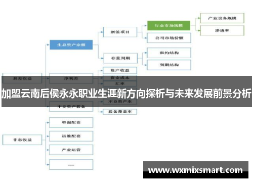 加盟云南后侯永永职业生涯新方向探析与未来发展前景分析