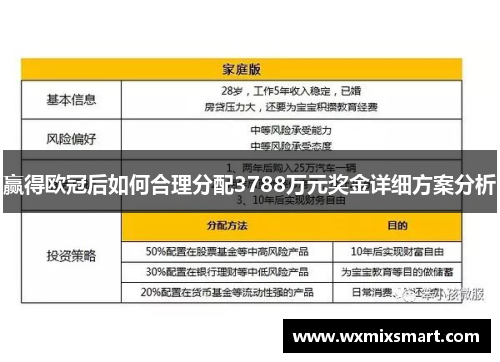 赢得欧冠后如何合理分配3788万元奖金详细方案分析